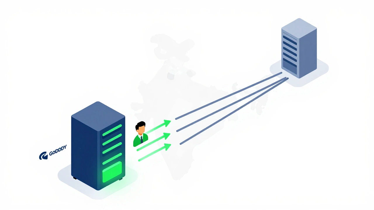 Map comparing fast local servers vs distant slow ones